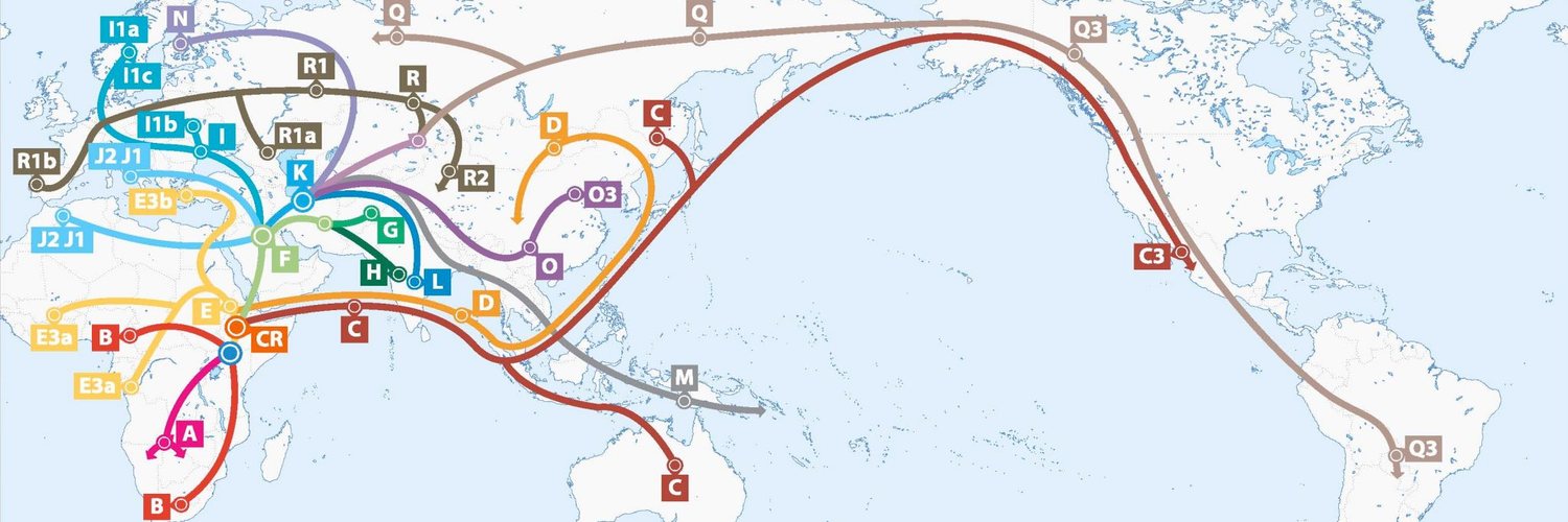 World map showing the migration routes of the major Y-DNA haplogroups spreading out of Africa across the Near East, Europe, Asia, and the Americas